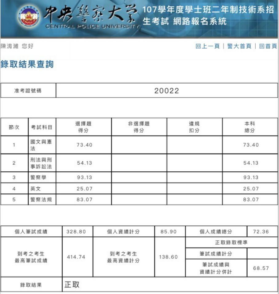 陳淯濰學員警大二技行政警察上榜成績單和各科分數