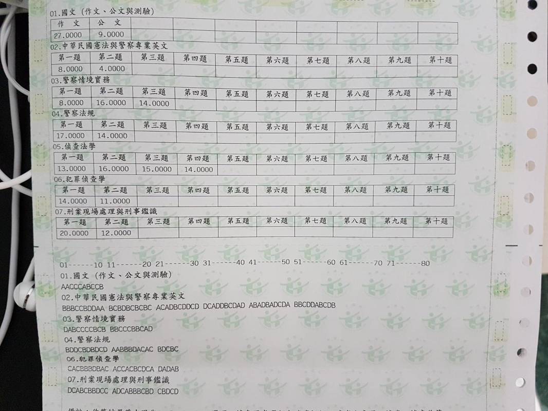 【106三等刑事】黃品清學員成績單