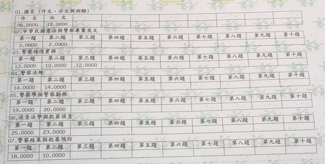 趙子瑩(98年特)學員上榜成績單