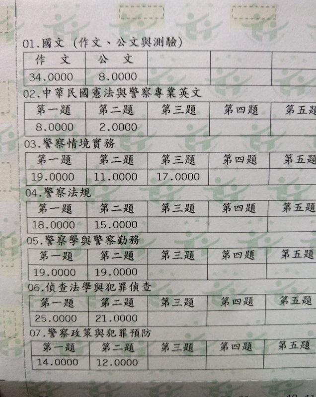 林昱宏(專29期)學員上榜成績單