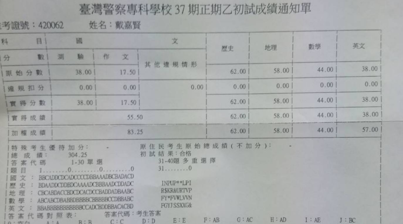 【107警專乙組】戴嘉賢_小港高中上榜成績單